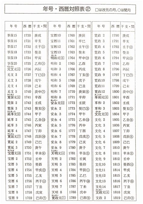 民國105年|西暦・和暦・中華民国暦対照表